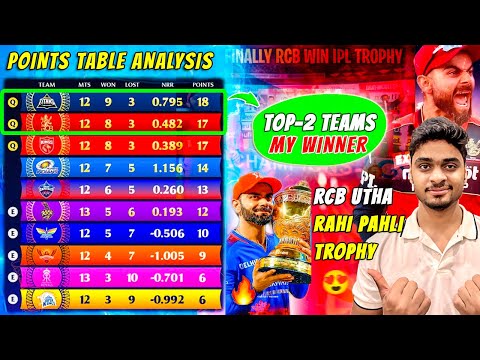 RCB win Trophy this Year | RCB Finish Top 02 on Points Table Description and Hashtag