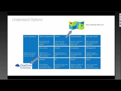 SharePoint Tutorial: Your SharePoint Migration Blueprint