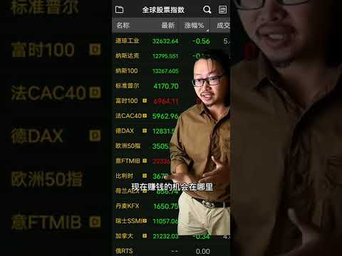 全球通膨恐失控，A股全球股市暴跌市场怎么办？3月9日乌俄大战后全球系统金融危机已经到来，我做大空头做空A股欧美股指数＃石油危机和金融危机后果。金融危機如何用期貨快速賺錢？2022俄烏戰爭新一批有錢人