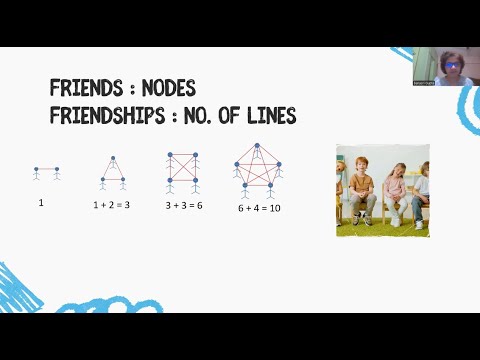 🔥CBSE Class 6 Math Challenge | Ganita Prakash | Pg 11, Prob 2 - Complete Graphs