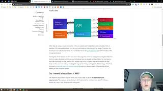 Why use a headless CMS over a monolithic application?
