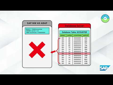 What is Table Buffering & Full Table Buffering in SAP ABAP? Buffering Types | TAW10 Part 2 | ABAP