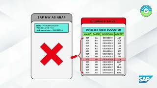 What is Table Buffering & Full Table Buffering in SAP ABAP? Buffering Types | TAW10 Part 2 | ABAP