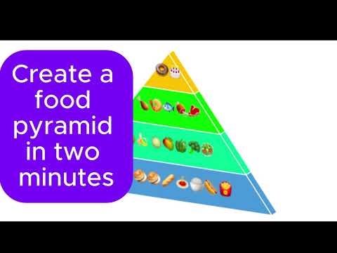 Create a graphical pyramid like a food pyramid  in PowerPoint in a couple of minutes.