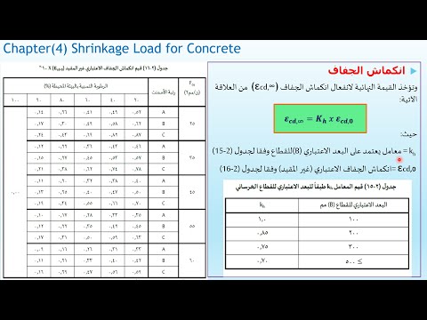 ECP201_CH.4_Lecture7_حساب حمل الانكماش فى الخرسانة Shrinkage Load of Concrete