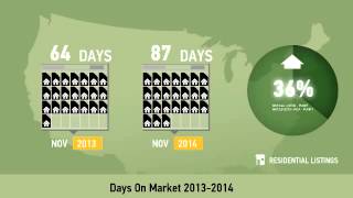 Western Wake County,NC, Real Estate Market Update from Allen Tate,December, 2014