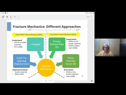 S19 Online Session Solid Mechanics 11 May 2020