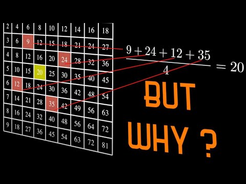 The Unknown Secrets of Times Table.