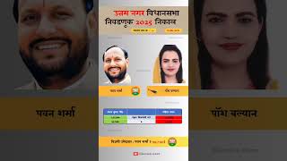 Uttam Nagar Assembly Election 2025 Result. #uttamnagar #delhielections #result #aap #bjpwins #bjp