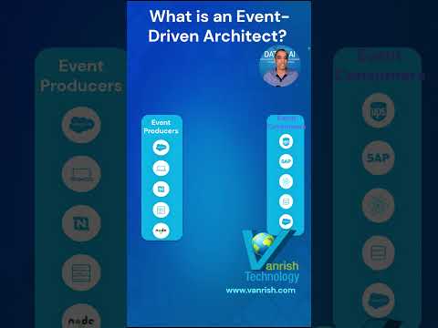 Event-driven architectures (EDA)