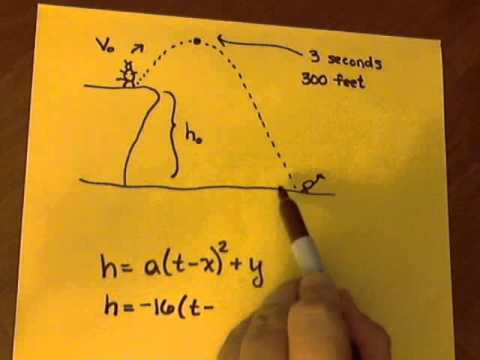 Wile E. Coyote initial height and velocity