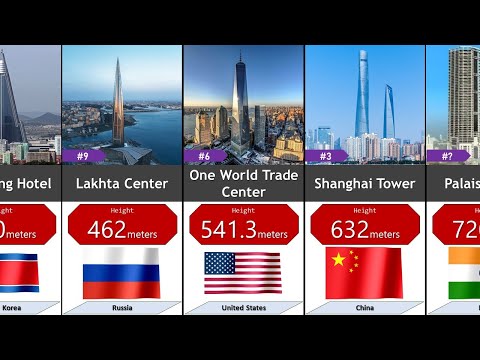 World Tallest Building By Country (2024) - 202 Countries Compared