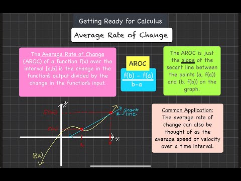 Getting Ready for Calculus Average Rate of Change