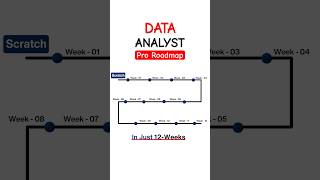 Data Analyst Career Roadmap Simplified 🔥