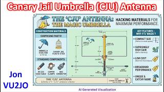 Canary Jail Umbrella (CJU) Antenna