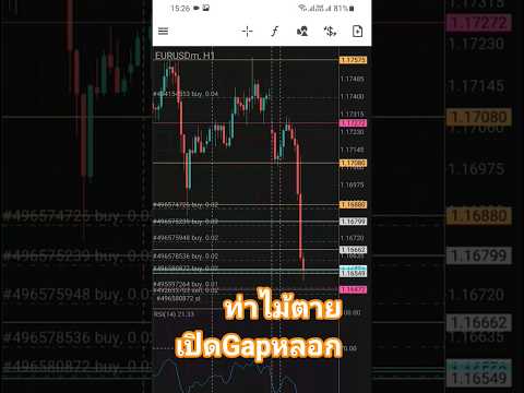 ท่าไม้ตายเปิดGap หลอกทุบ #เทรดจิต#ง่ายนิดเดียวอีพัน