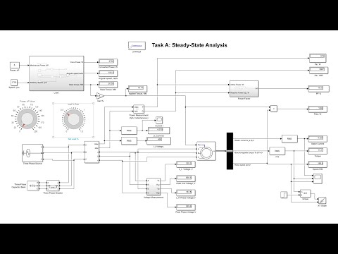 Analysis of squirrel cage Induction Motors in Simulink|  Part 2