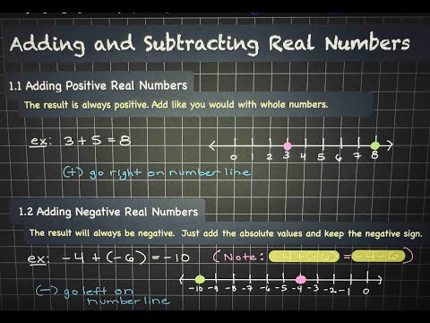 Adding and Subtracting Real Numbers