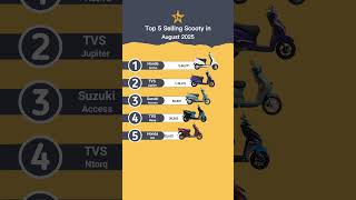 Top 5 selling scooter in August 2025 in India #technnu