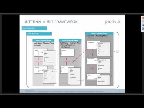 SharePoint Tutorial: How to Leverage SharePoint & Nintex to Manage Your Audit Program