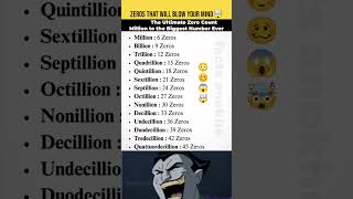 How Many Zeros in a Million, Billion, Trillion & Beyond? 🤯 #shorts #mathematics