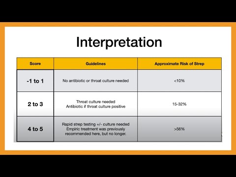 Modified CENTOR Criteria