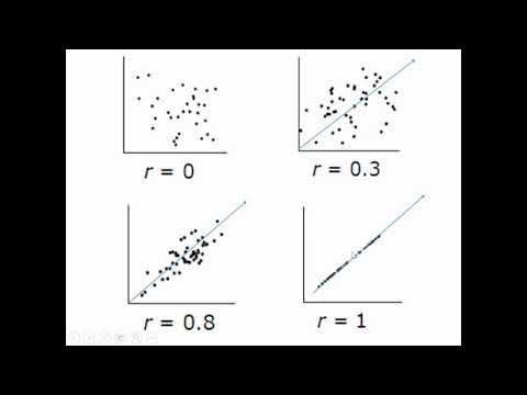 4 4 Lesson Video