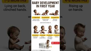 Your Baby’s First Year: Key Development Milestones (0–12 Months)