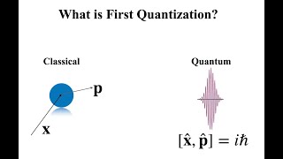 First Quantization: Moving from Classical to Quantum Mechanics
