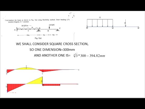 Analyze shear force and bending moment of statically indeterminate beam in ETABS
