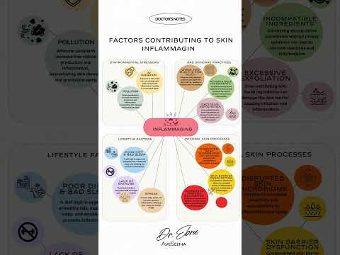 Factors of Inflammaging: Hidden Cause of Skin Aging & How to Reverse It  #skincare #antiagingsecrets