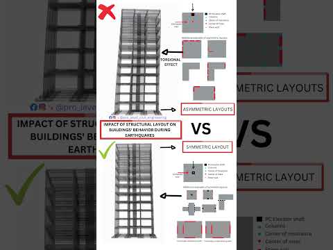 Impact of Structural Layout on Buildings' Behavior During Earthquakes