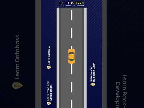 Master Full Stack Development with TechEntry 🚀 | Your Ultimate Roadmap to Success!