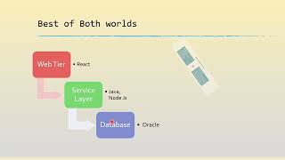 Part 3 - What is JSON-Relational Duality View? - Oracle database 23ai series