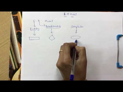 Lecture 07 - Entity relationship model.mp4