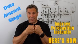 The Three Biggest Mistakes in Forecasting (And How to Fix Them)