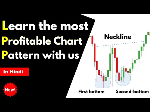 Learn the most profitable chart pattern in Hindi | with example | by The Reall Trader |
