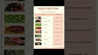 highest protein foods source | peanut butter | foods vegetarian | fruits | shake