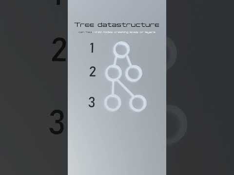 Tree Data structure. #algorithm #coding #treedatastructure #mindonology #softwaredeveloper