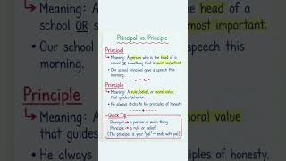Problem Solved #englishgrammar #englishspeaking #learnenglish #learningisfun #learninginnovation