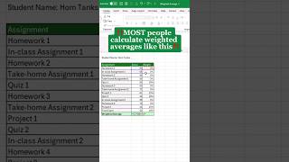 Calculate Weighted Averages in Excel - EASY Step-by-Step Tutorial 📊