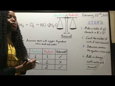 Balancing Chemical Equations | Ammonia + Water