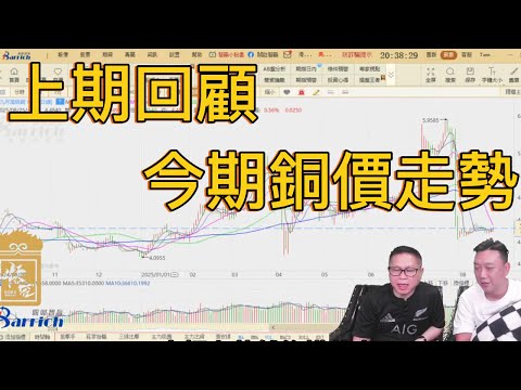 回顧上期銅價走勢 再次分析今期銅價【2025/08/25直播精華】