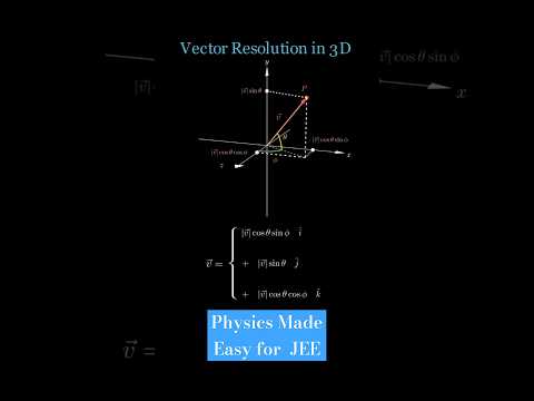 Vector Resolution in 3D #physics #jee #physicsteacher #fun #shorts #visualization  #sigmaphysics