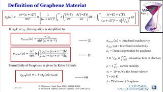 Graphene: An Opportunity for Flexible Optoelectronics - Professor George Jacob
