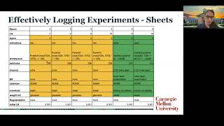 11-785 Deep Learning Recitation 4: Hyperparameter Tuning Methods, Normalization and Ensemble Methods