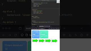 How to use display block and inline block  #tutorial #webdesigntutorial #coding #csstipoftheday