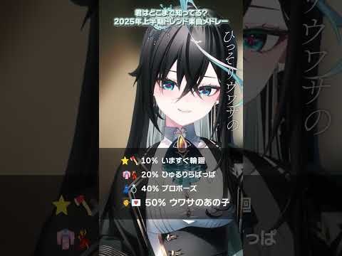 [How Much Do You Know?] 2025 Trending Songs Medley [Ameya Rhythm/Milipro]