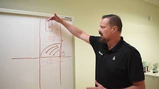OVS-02GT: Explaining 45 and 90 Degree Programming