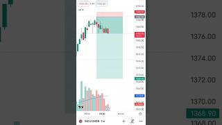 #indusindbanksharefundamentalanalysis #learning#facts#support#goals#like#nonprofit#banknifty
